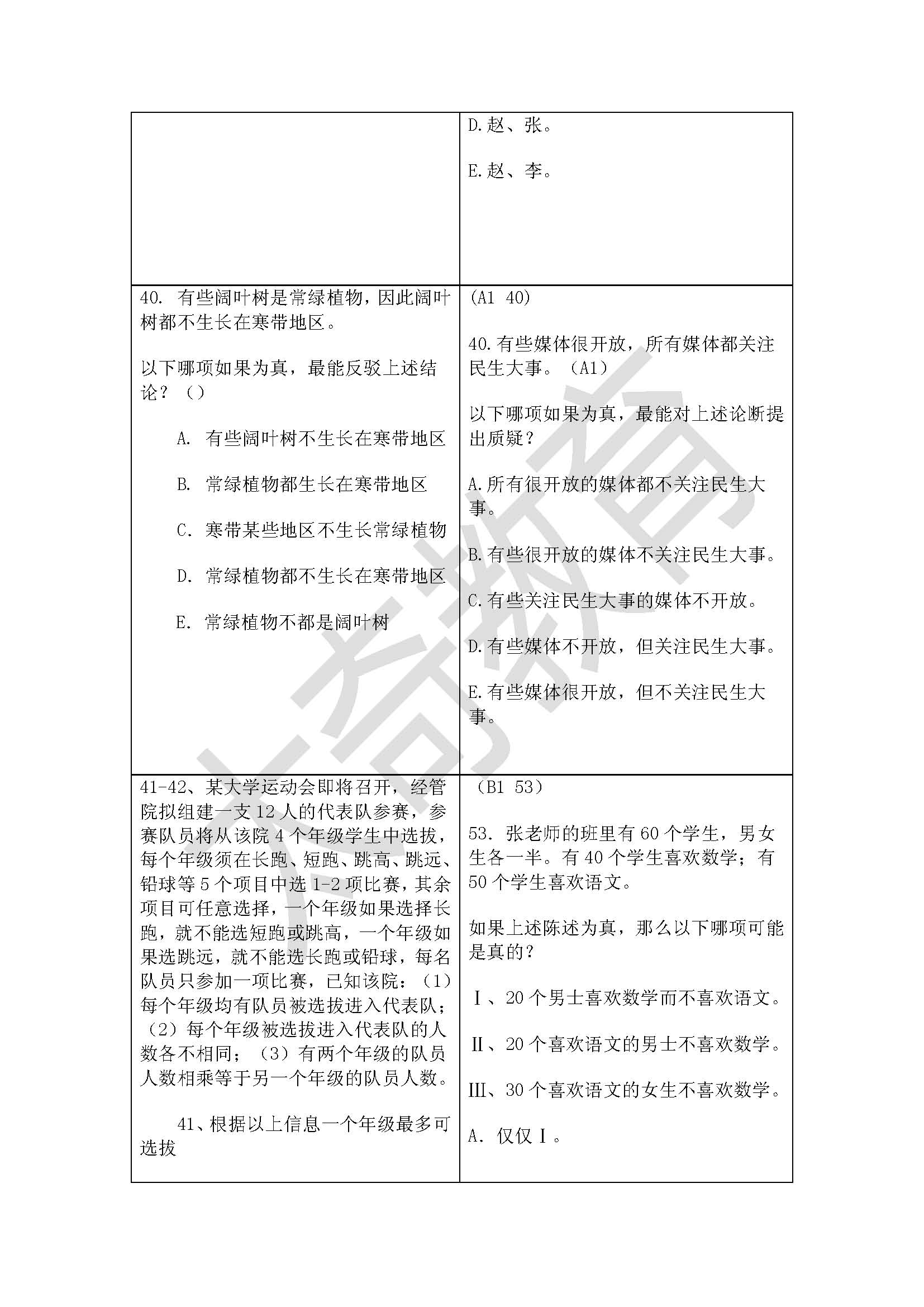 祝賀太奇2015管理類聯(lián)考邏輯直接命中44分