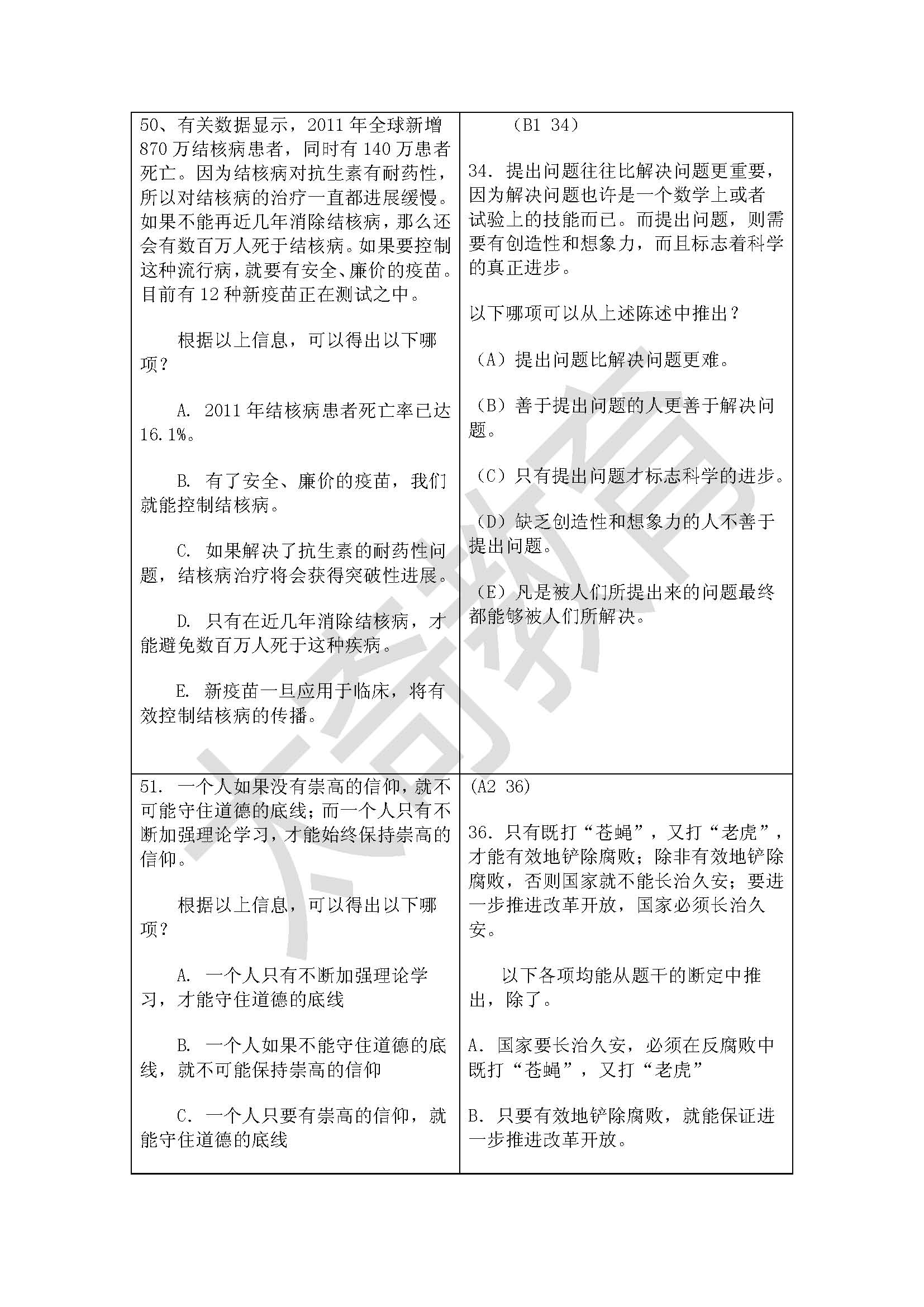 祝賀太奇2015管理類聯(lián)考邏輯直接命中44分